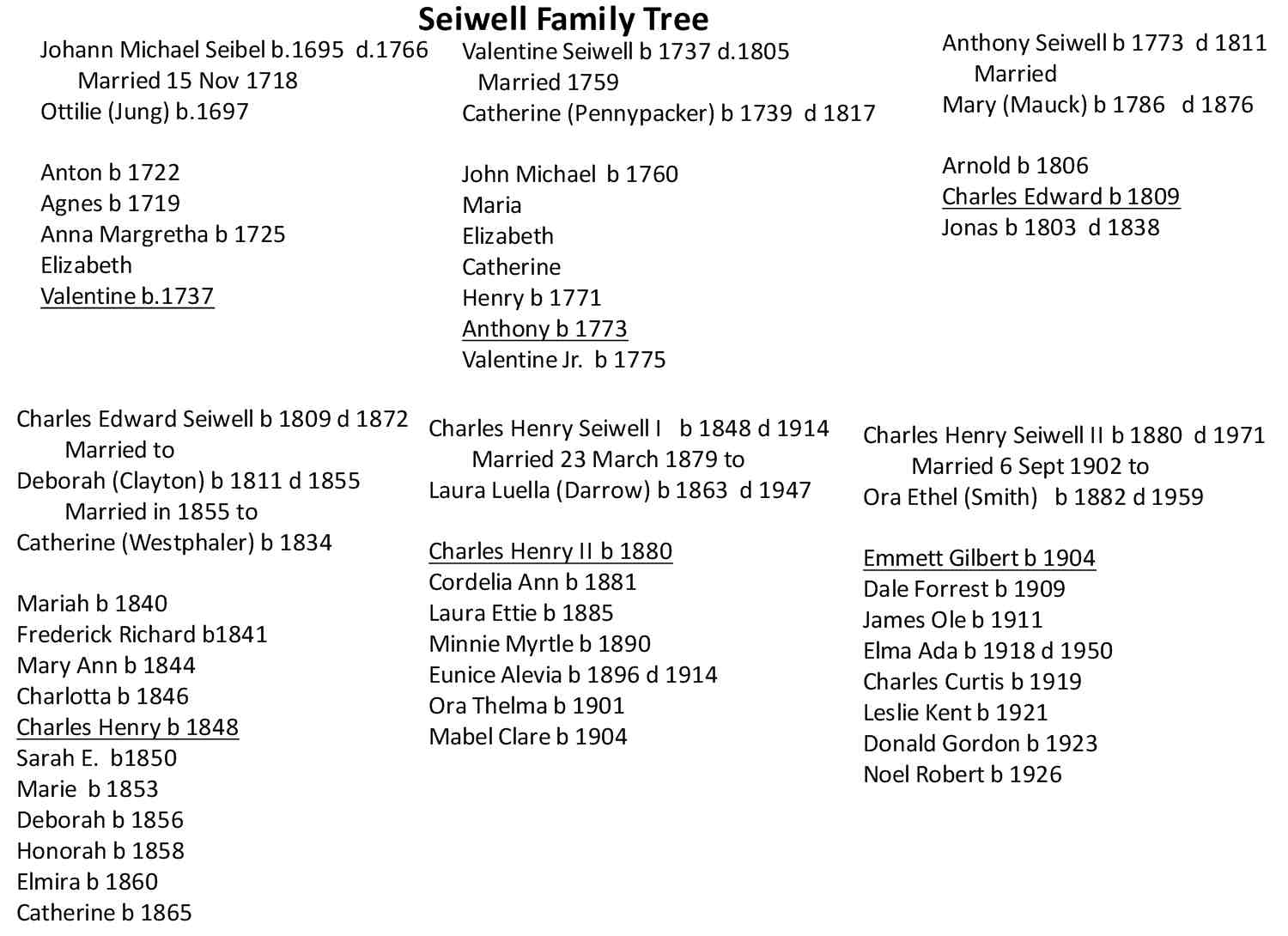 Siewellfamilytree.jpg